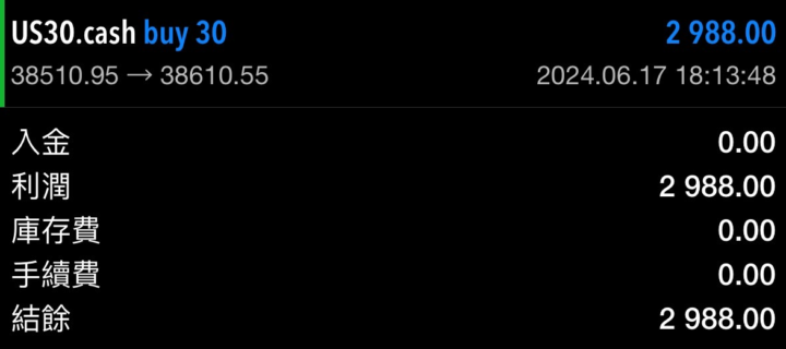 💰 FTMO考試倉分享 +2988美金