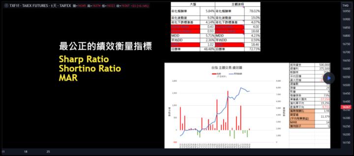 如何正確衡量績效的方法 ?