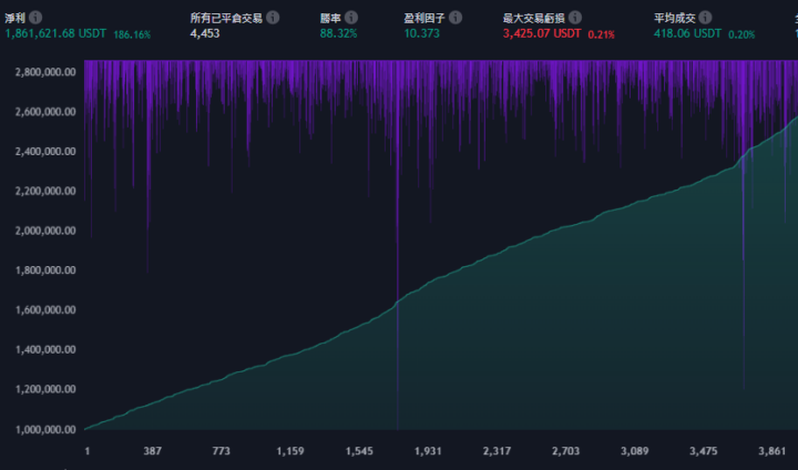 大家程式交易是怎麼開始的?