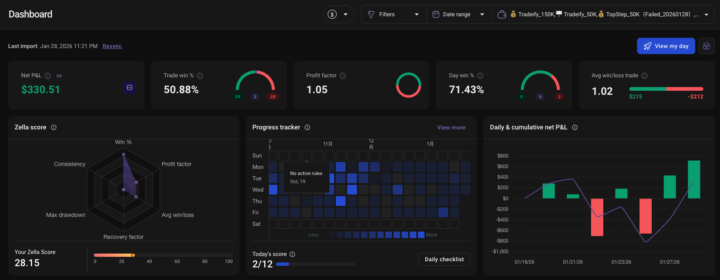 💬 Build in public Day40：回歸初衷（+489）