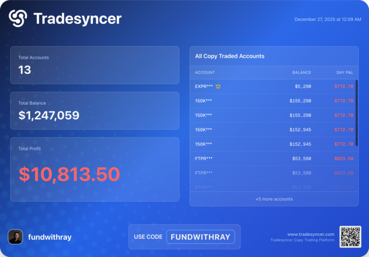 🎅 交易不會天天賺錢，賠錢的時候多小才是重點