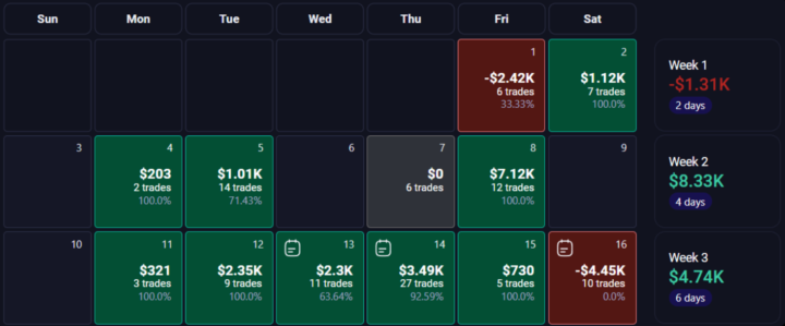 📣 最實用的交易建言 : 切斷交易跟金錢的連結