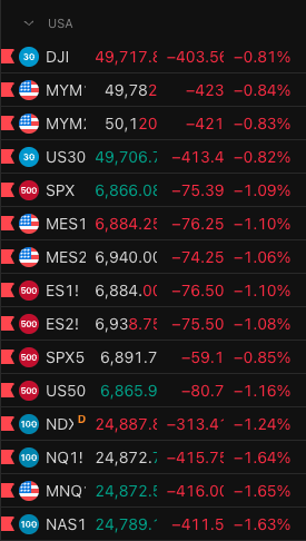 ⚠️ 風險永遠至上