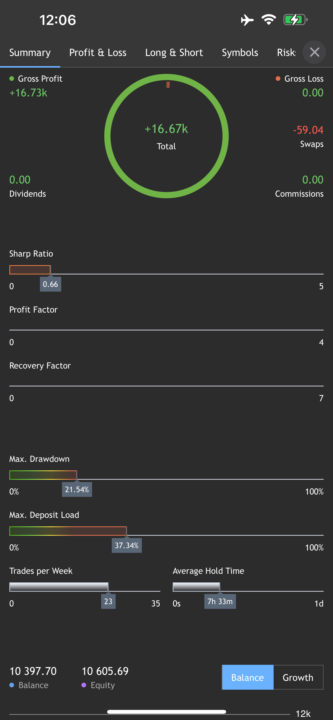 浴火重生，從分潤倉爆掉，到洞悉自我，走向穩定獲利！