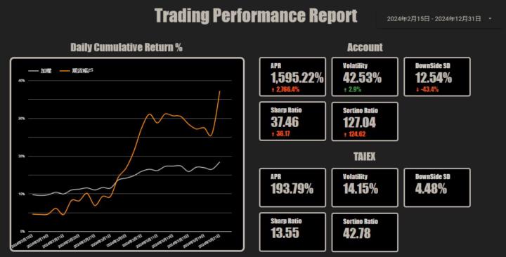 台股亂噴一通，睡一覺起來賺錢的港覺💸