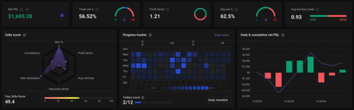 Build in public Day24（-1.6K）