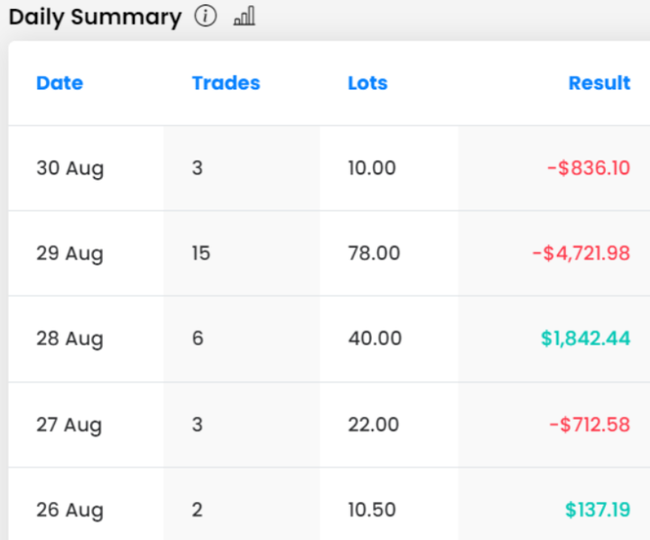 🥲 旅居交易者的第一個禮拜...吃屎【-4300美金】