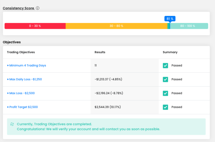 久違的通過FTMO第一階段