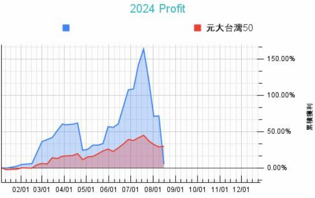 😮‍💨 守成不是說說而已，是一種交易信念與哲學