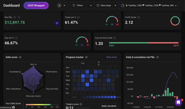 ✔️ Build in public（-3.2K）