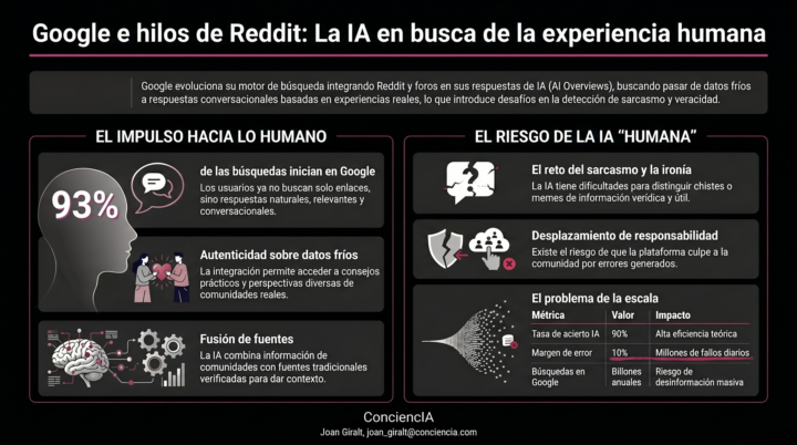 PRIMERA TAREA MASTERCLASS INFOGRAFÍAS PROFESIONALES
