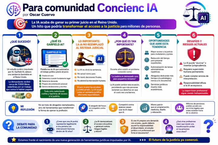 ⚖️🤖 ¿La IA acaba de ganar su primer juicio? Un hito que podría cambiar el acceso a la justicia
