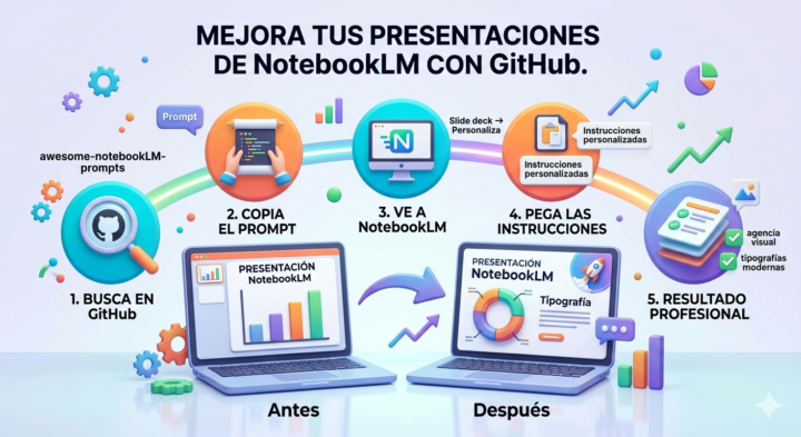 Notebooklm 