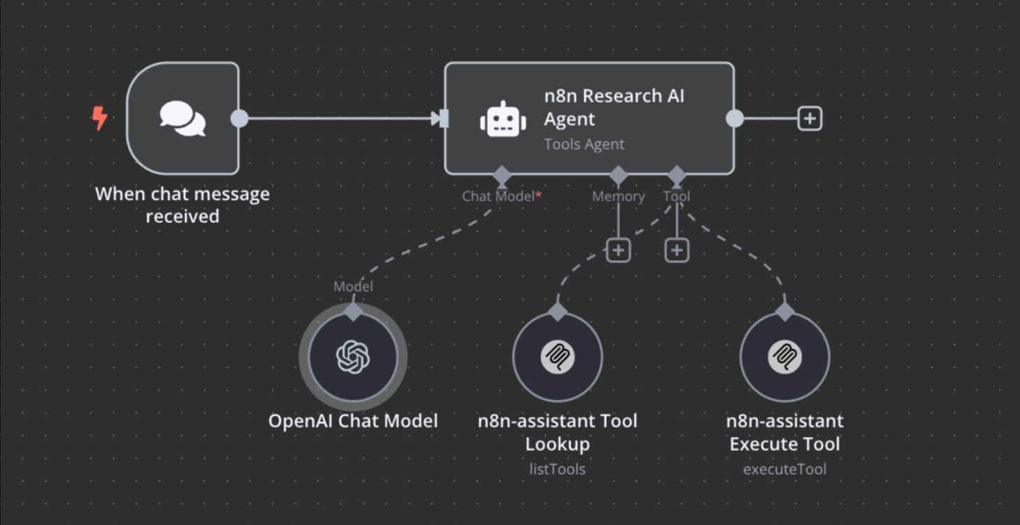 Hướng dẫn setup template cho hội viên chi tiết