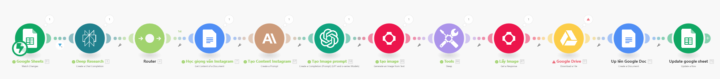 Lỗi Workflow ở Googedrive