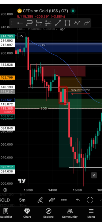 📊 GOLD SELL Update