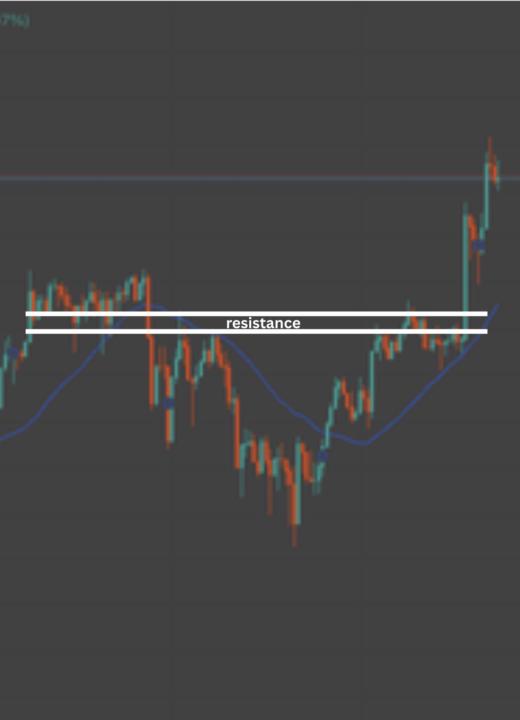 How I Would Have Entered on Silver