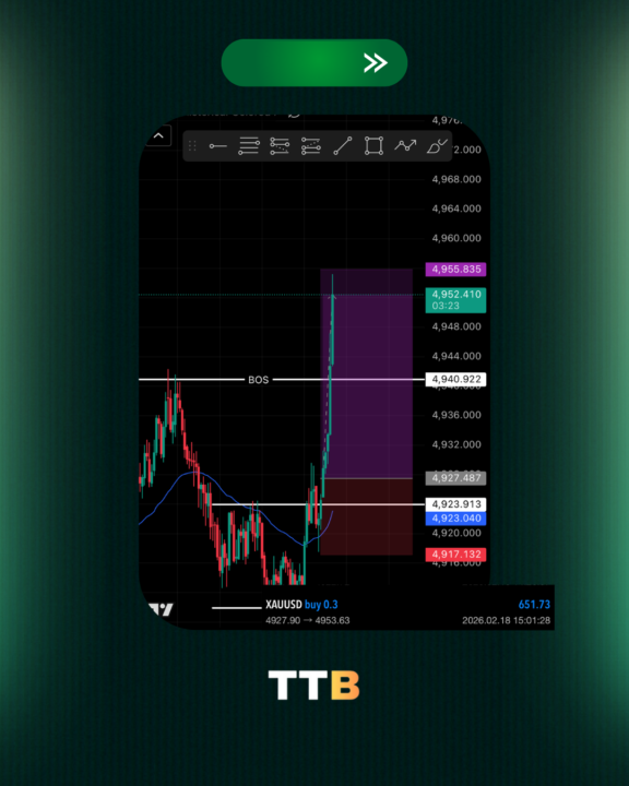 XAUUSD Buy – +$650 Profit 💰