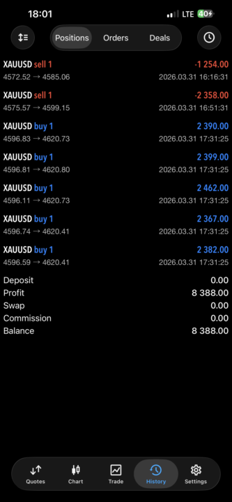 From Fakeouts to +8K 💰