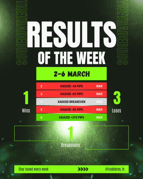 Weekly Results (2–6 March)