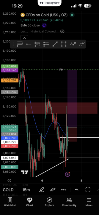 Live Trading With Me