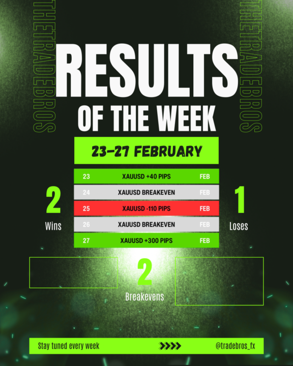 RESULTS OF THE WEEK (23–27 FEBRUARY)