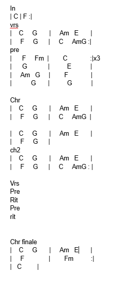 [LIVE] Uno dei pezzi più iconici del Brit Pop: "Don't look back in anger" degli Oasis