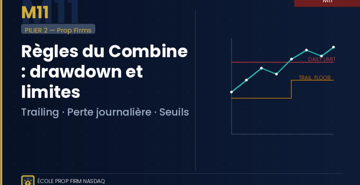 M11 — Règles du Combine : drawdown et limites