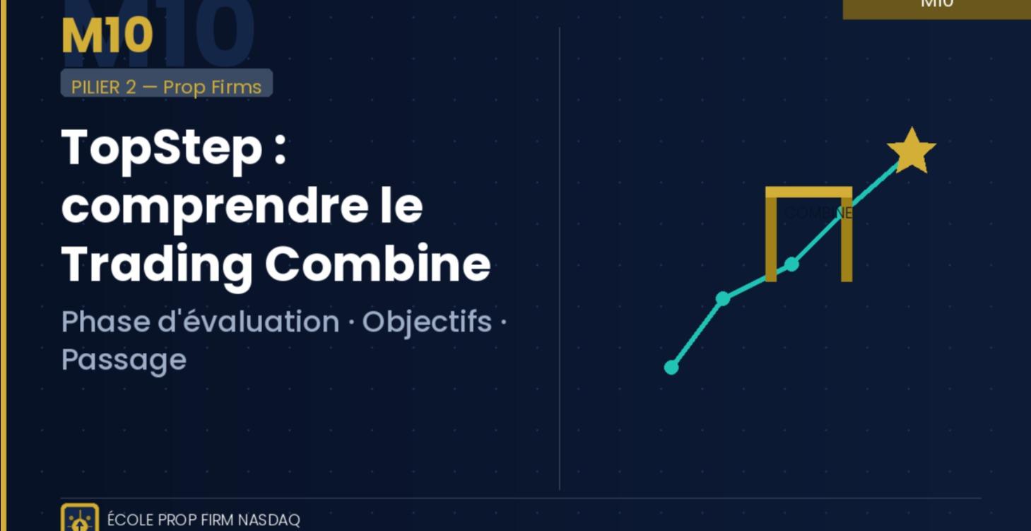 M10 — TopStep : comprendre le Trading Combine