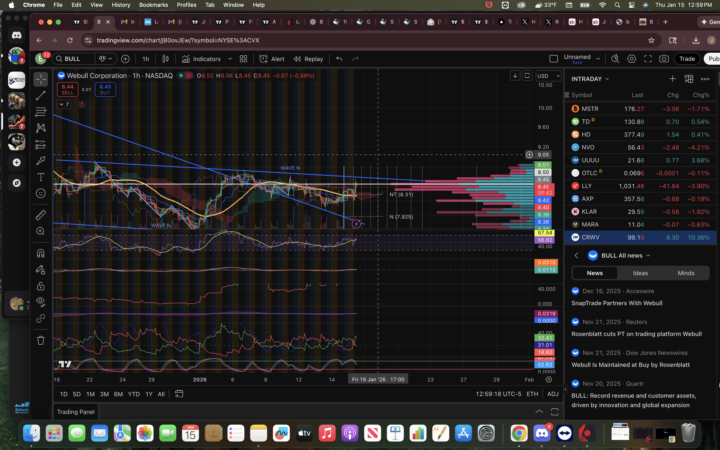📈 *Never stopped* removing buystop* BULL – Breakout Setup (Momentum / Squeeze Play) (Buy Stop at $8.70)