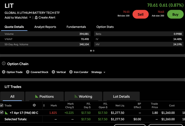 LIT Bull Case 💰 | Cycle Bottom + Convex Upside