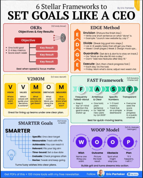 Set Goals like a CEO Pictogram