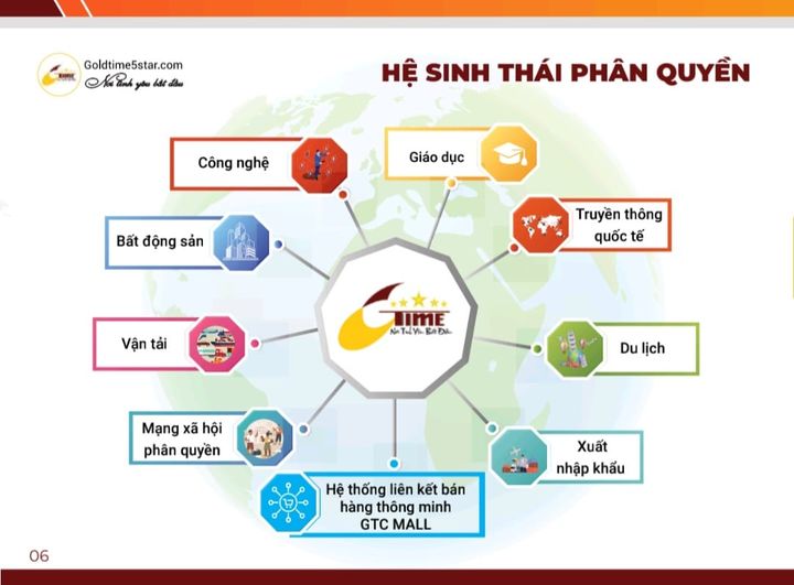 Hệ sinh thái Phân Quyền