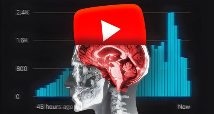 The 5 Day Video Challenge