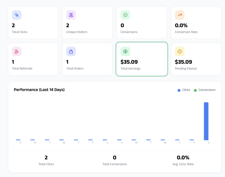 Wanted to share a recent win! 