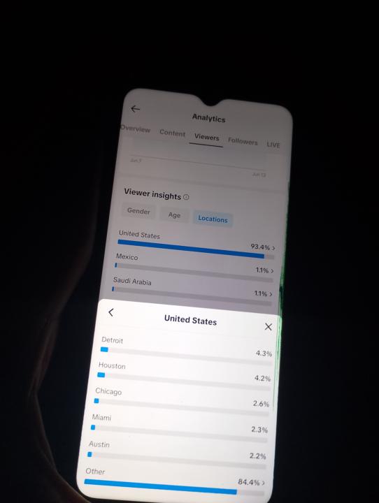 Proof It Works: 93.4% US Audience as a Non-US Creator 🇺🇸