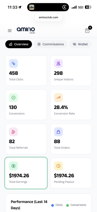 Amazing 3 week results 