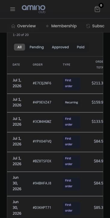Sales 