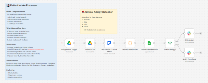 My Sister's Clinic Staff Was Spending Half Their Day on Data Entry 😅