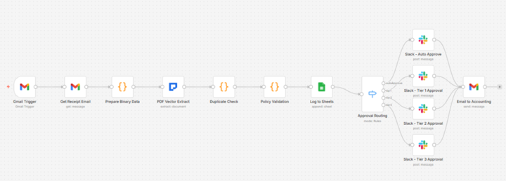 Client Paid $4,200 in Duplicate Expense Reimbursements First Year 🔥