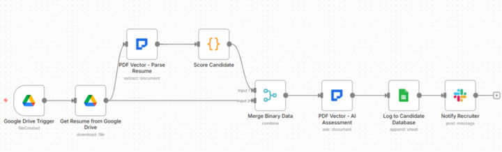 Client Processing 480 Resumes Annually (Automation Recovered 200 Hours) 🔥
