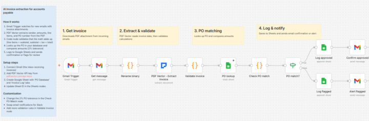 My Husband's Supplier Was Overcharging Him for 8 Months 😉