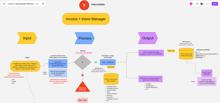 Wireframes an “Invoice + Inbox Manager” → poke holes in it 🥶