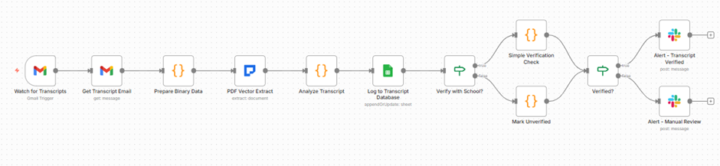 Client Processing 1,200 Transcripts Annually (Automation Recovered 900 Hours) 🔥