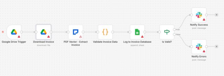 Are businesses actually using google sheets for invoice processing??