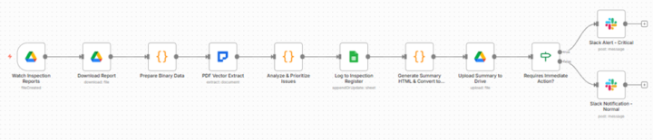 Client Processing 180 Inspection Reports Annually (Automation Recovered 360 Hours) 🔥