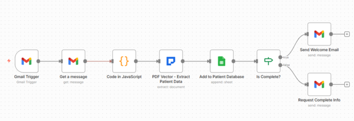 Medical Clinic Saves 15 Hours Monthly With Intake Automation 🔥