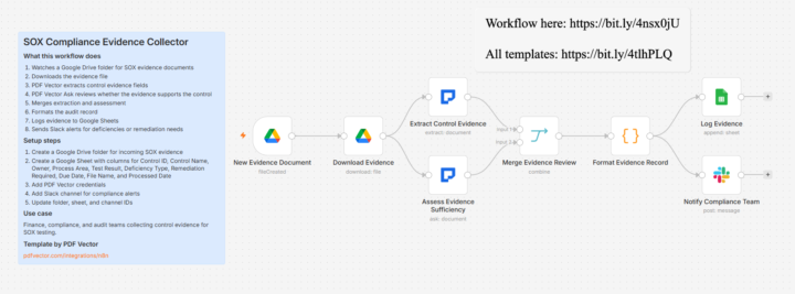 📋 First-client demo: evidence review tracker