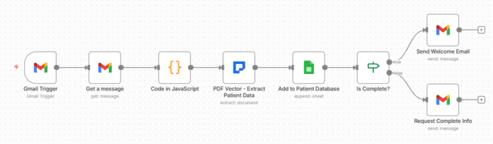 Medical Clinic Saves 15 Hours Monthly With Intake Automation 🔥