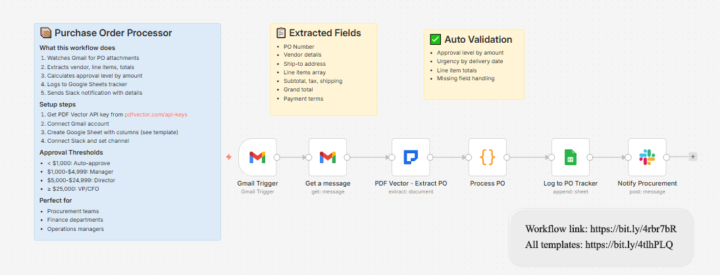 📦 First-client demo: PO review tracker
